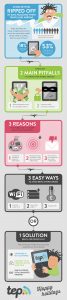 TEP-Wireless-Infographic